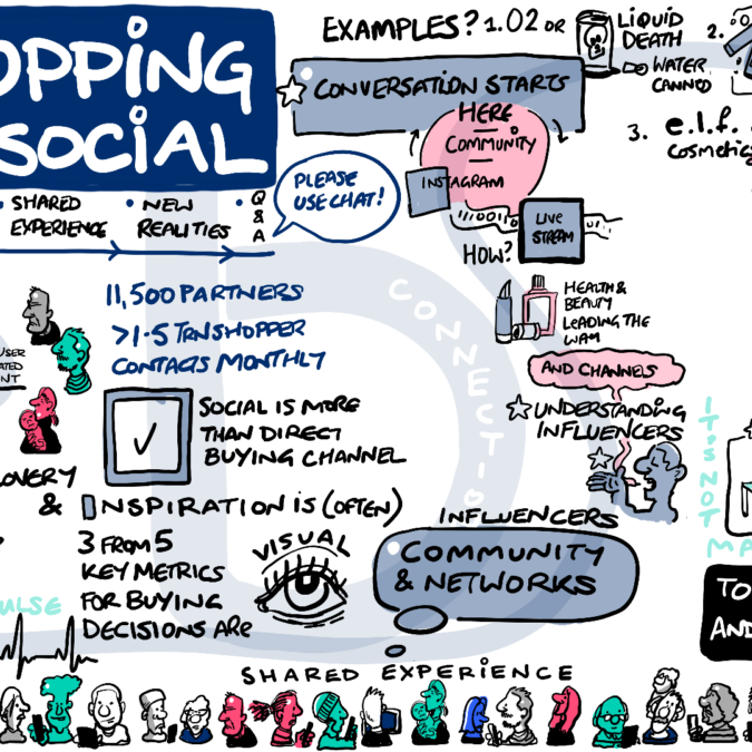 🛍️ The Social Shopping Revolution: Why Brands Should Embrace Social Commerce